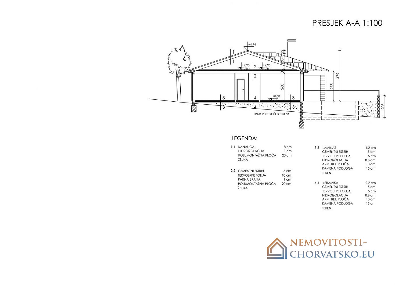 Prodej stavebního pozemku 529 m² - Widok 6