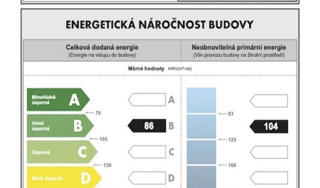 Prodej domu 115 m² s pozemkem 814 m², Zábřeh – náhled fotky 16