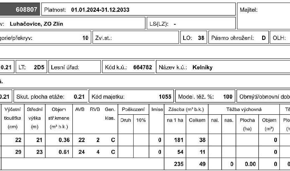 Prodej lesa 2 128 m², Kelníky – náhled fotky 5