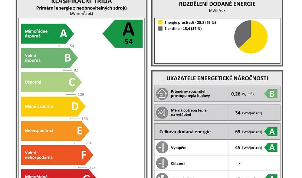 Prodej domu 150 m² s pozemkem 614 m², Kamenice – náhled fotky 25