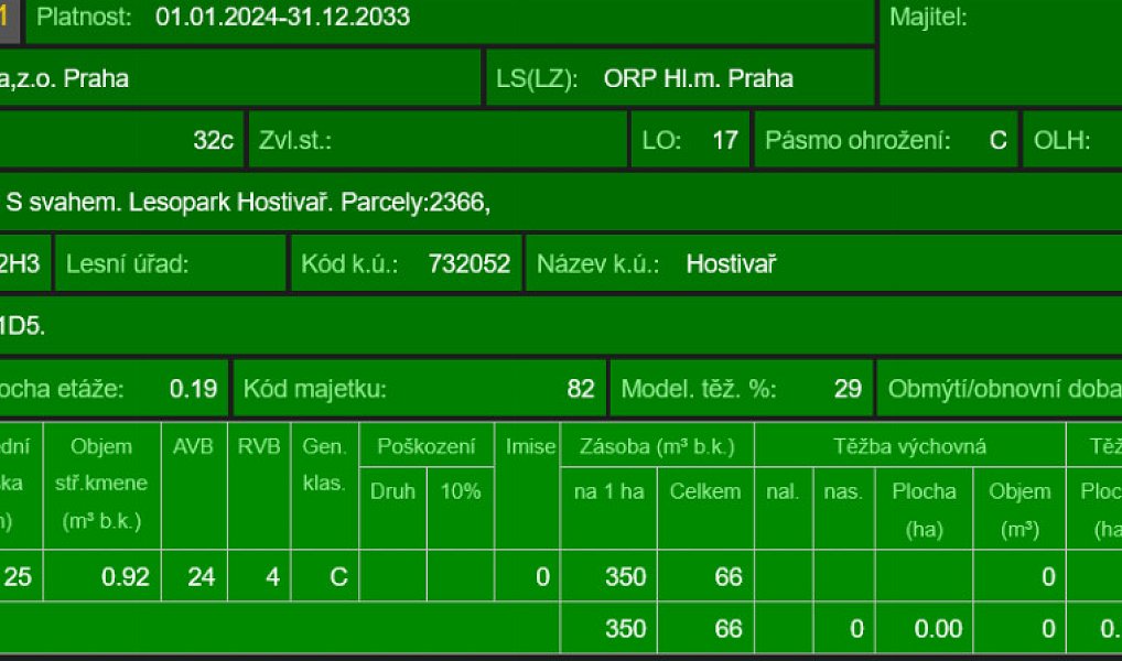 Prodej pozemku 14 747 m², Průhonice – náhled fotky 23