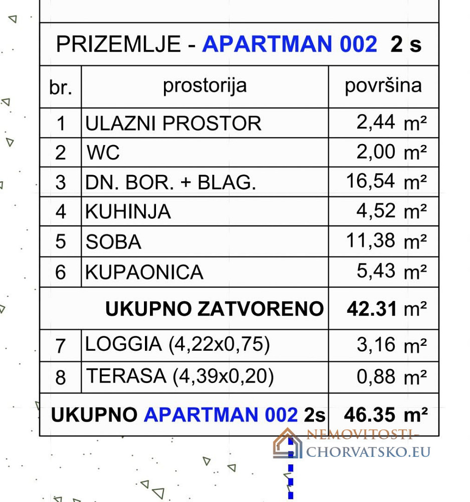 Prodej stavebního pozemku 1 400 m² - Mehr
