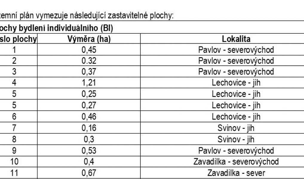 Prodej pole 32 279 m², Pavlov – náhled fotky 7