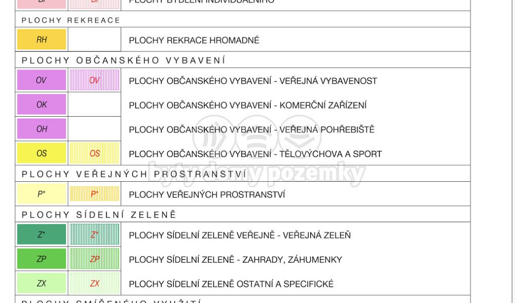 Prodej stavebního pozemku 2 066 m², Dvorce – náhled fotky 9