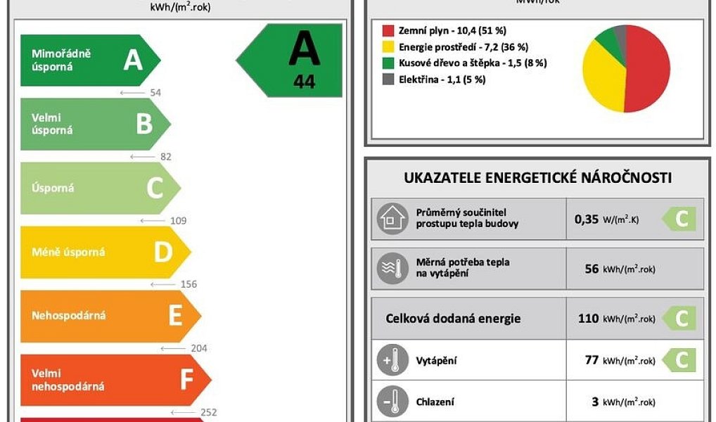 Prodej domu 123 m² s pozemkem 410 m², Bašť – náhled fotky 25