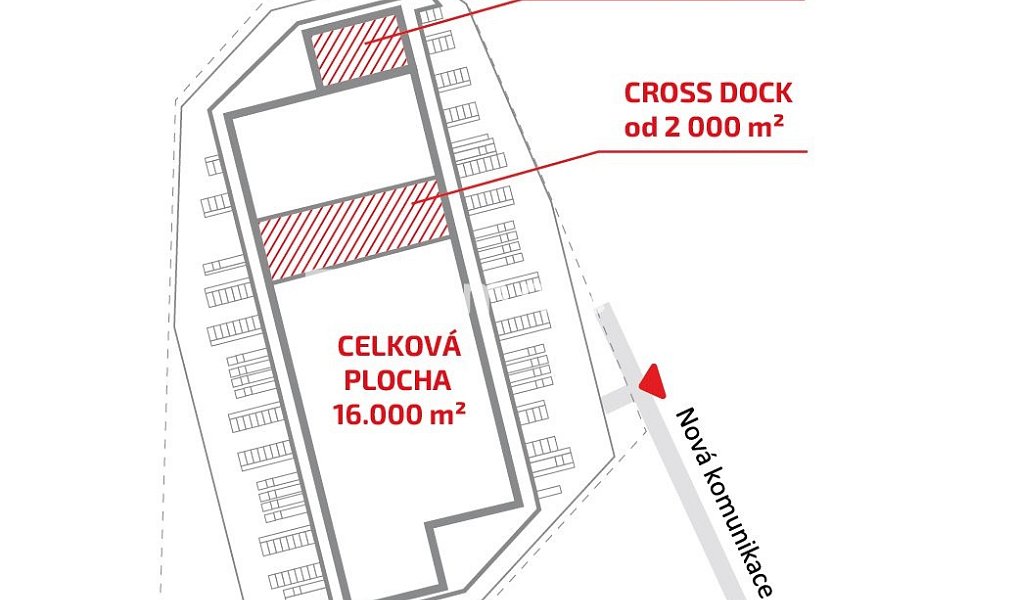 Ostatní