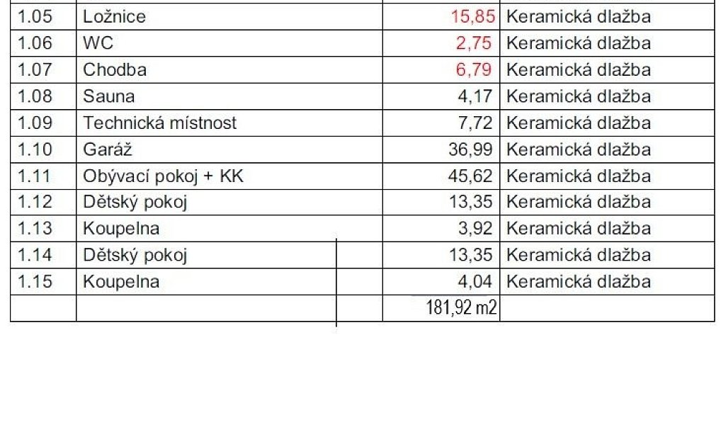 Prodej domu 182 m² s pozemkem 1 107 m², Trnovany – náhled fotky 28
