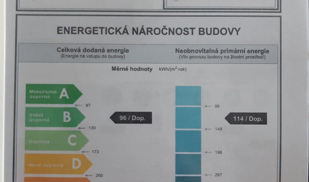Prodej domu 417 m² s pozemkem 1 139 m², Křenice – náhled fotky 46
