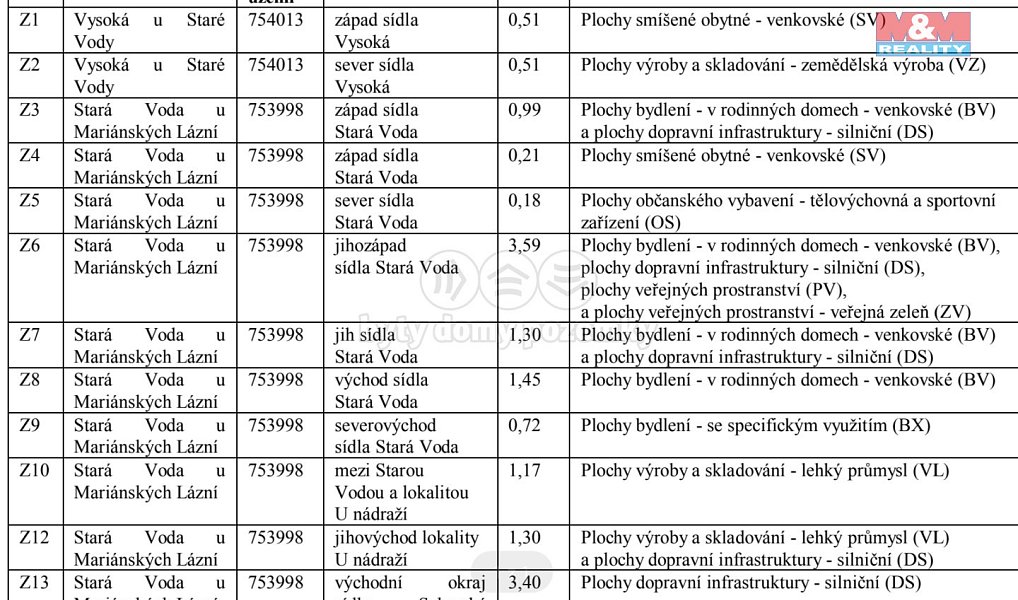 Prodej stavebního pozemku 2 966 m², Stará Voda – náhled fotky 9