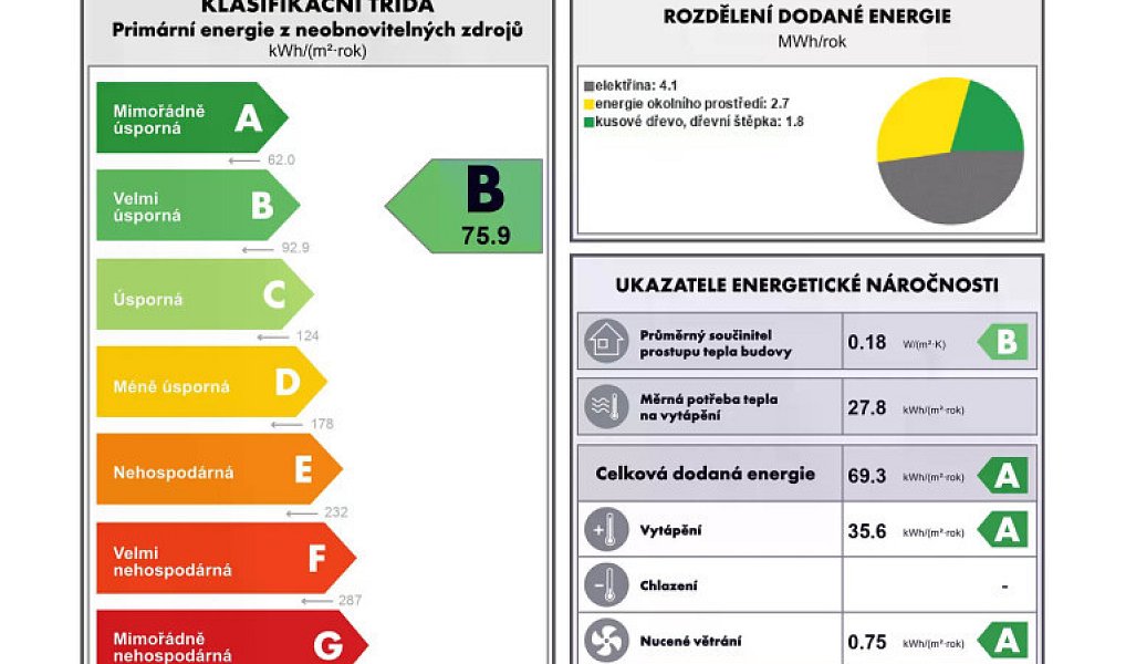 Prodej domu 99 m² s pozemkem 1 021 m², Javorník – náhled fotky 22