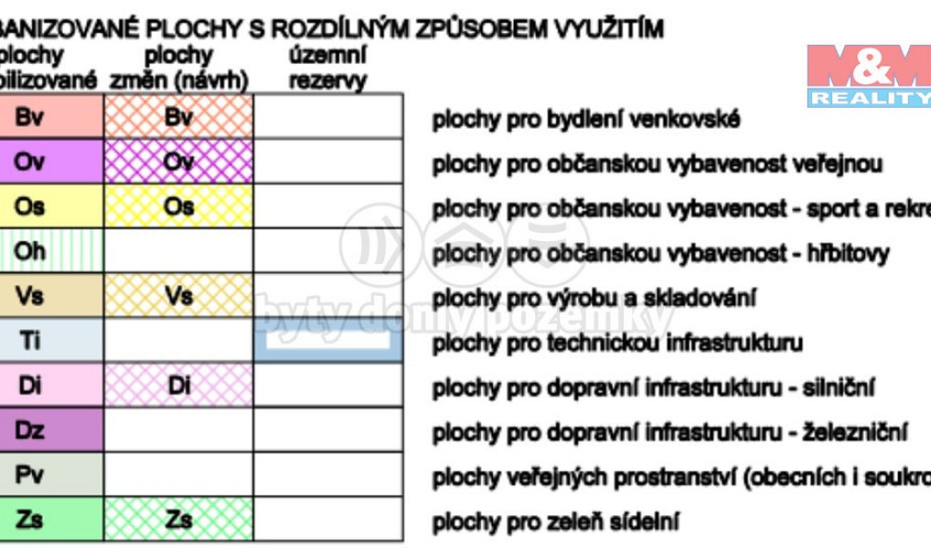 Prodej zahrady 759 m², Bohušov – náhled fotky 5