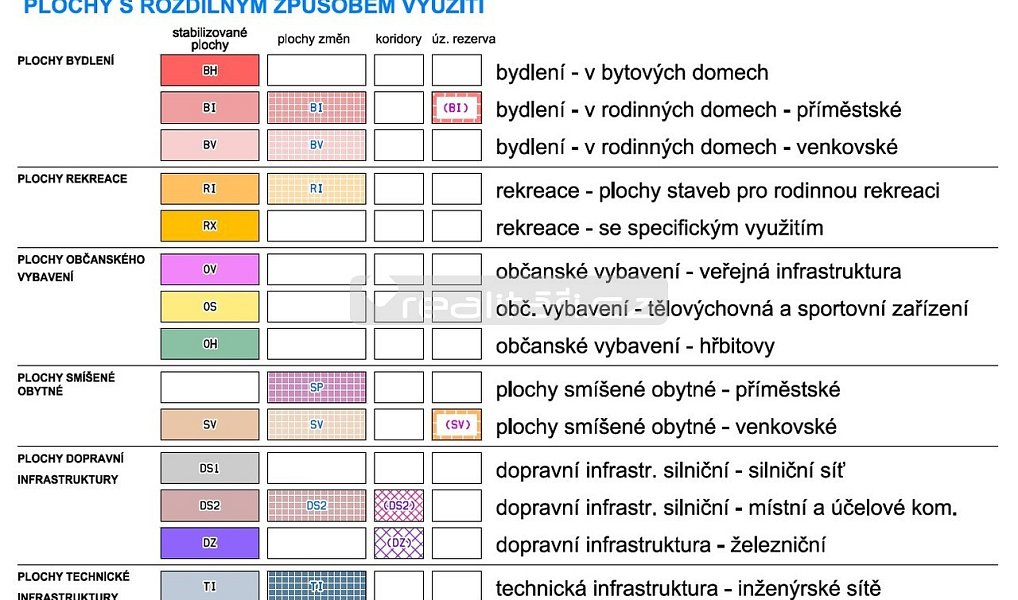 Prodej stavebního pozemku 1 249 m², Poříčí nad Sázavou – náhled fotky 5