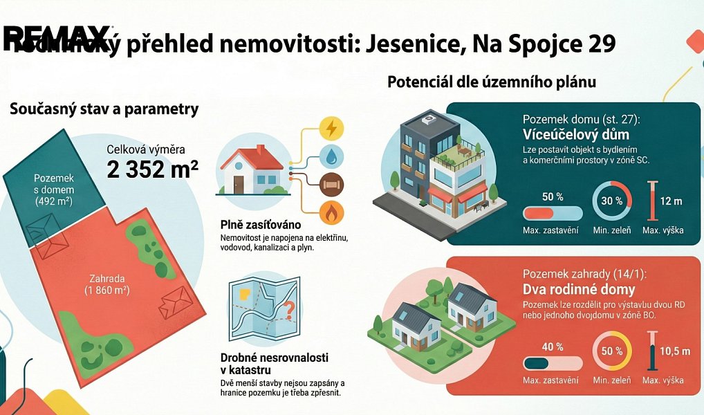 Prodej domu 140 m² s pozemkem 2 352 m², Jesenice – náhled fotky 3